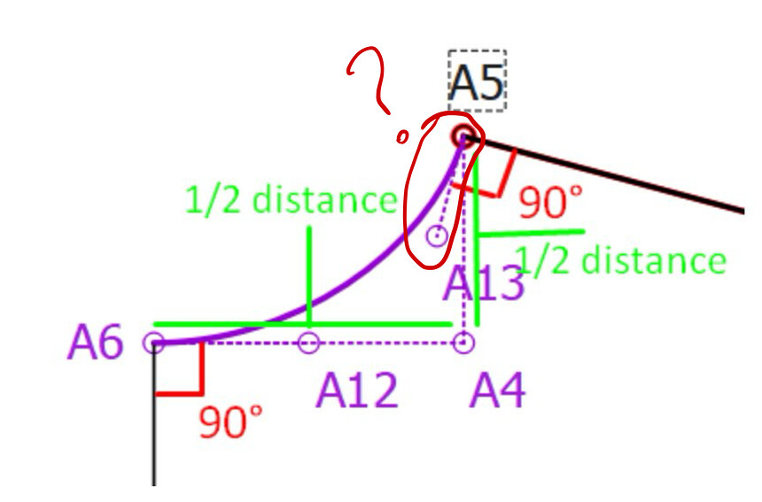 Control Handle Points