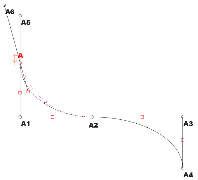 3curves