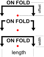 onfold